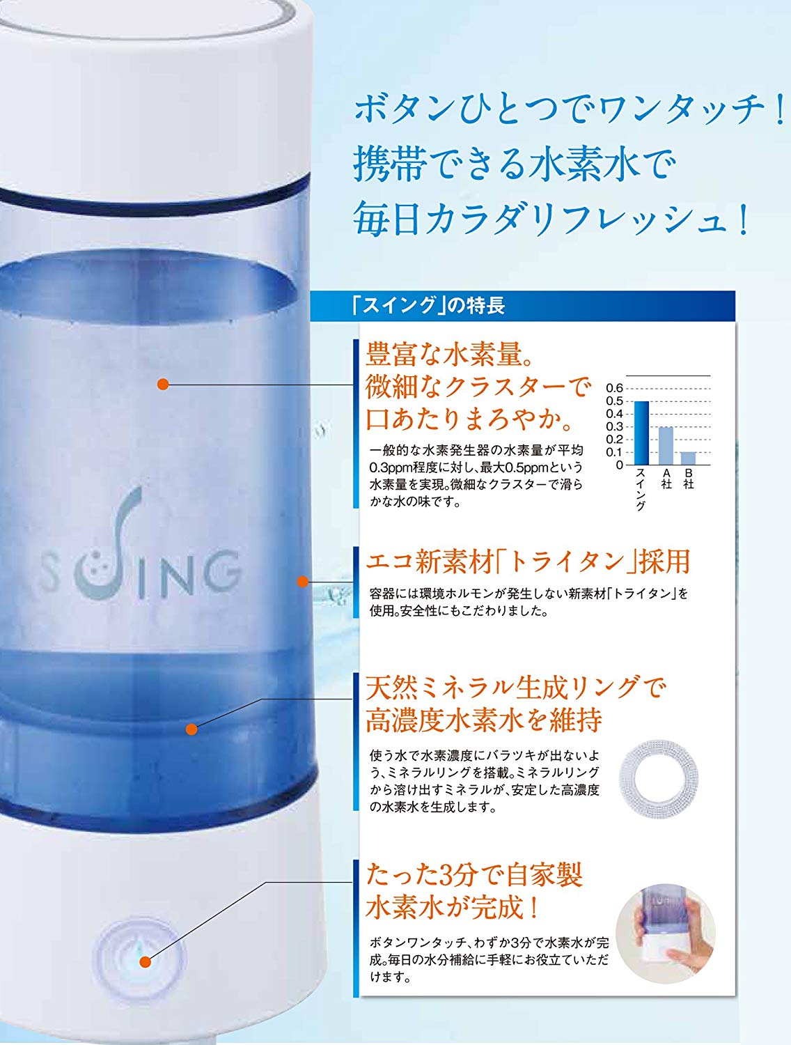 テクニカル電子 携帯用水素水生成器（充電式） 【SUING スイング】 PHM-10